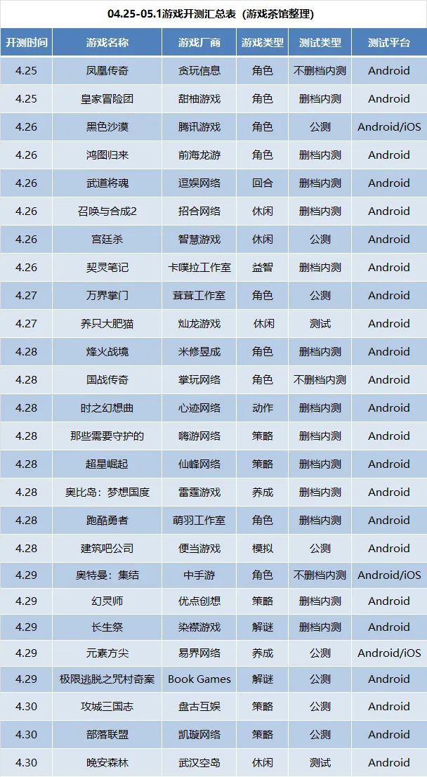 4月第4周26款手游开测 | 手游开测表