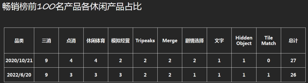 全球休闲游戏市场还有哪些机会和挑战 | 游茶会创业营（第三期）