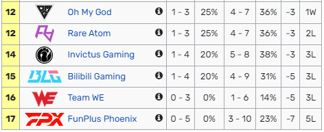 Bin把自己的身价打没了？BLG不敌EDG吞下三连败