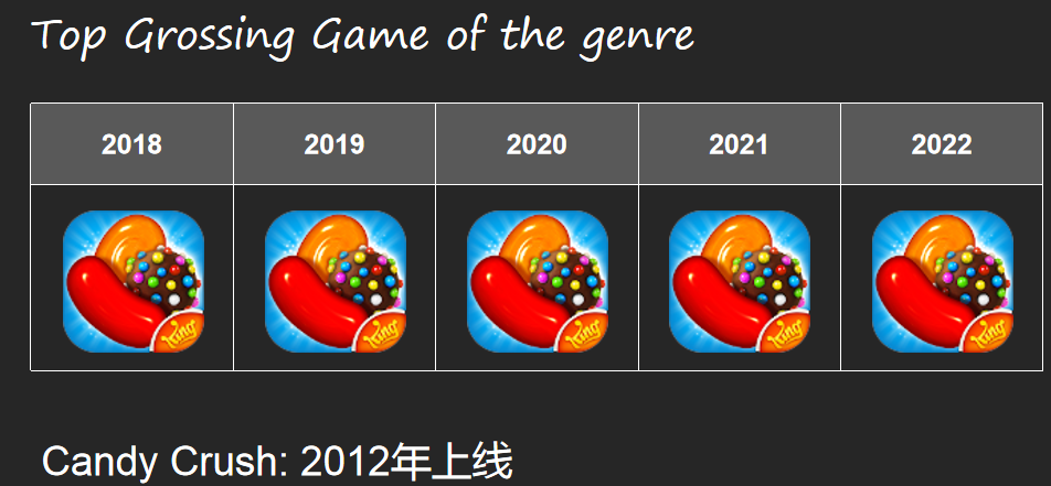 全球休闲游戏市场还有哪些机会和挑战 | 游茶会创业营（第三期）