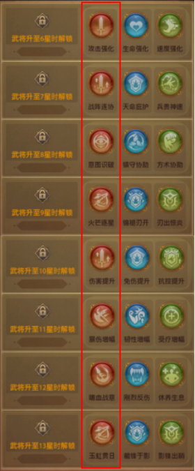 【游戏攻略】武将甘宁养成解析！