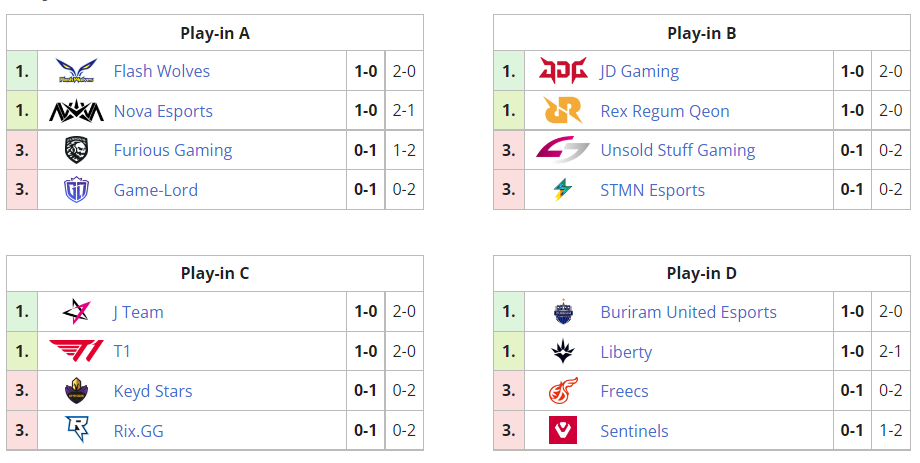 手游世界赛W1D2：中国队NV涉险取胜，韩国第2不敌东南亚第4