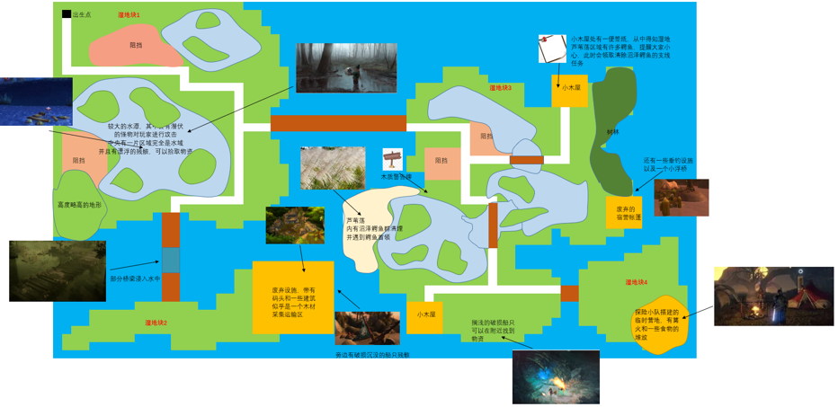 关卡设计六要素，提升游戏体验的一些构想