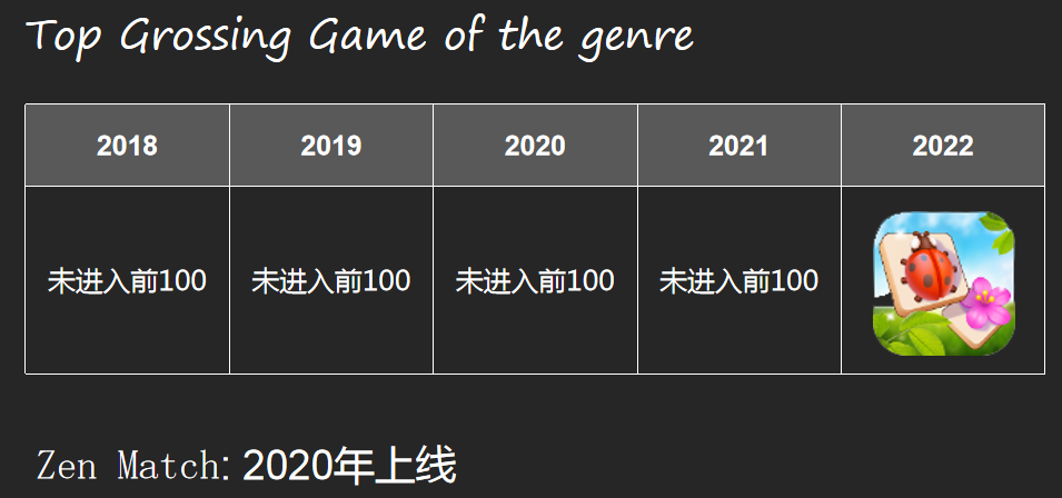 全球休闲游戏市场还有哪些机会和挑战 | 游茶会创业营（第三期）