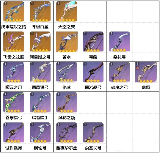 原神：武器属性特效及获取方法-弓排名分析