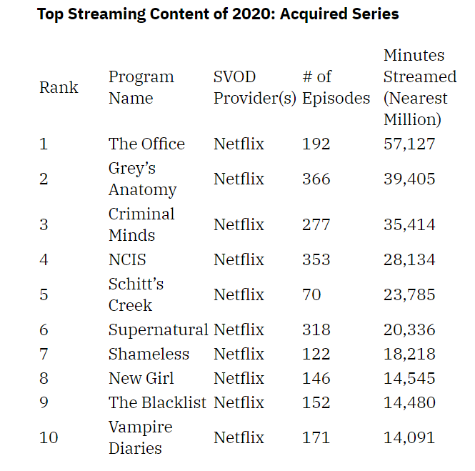 2D漫画风的“不氪”模拟经营手游，上线3个月后流水超过400万