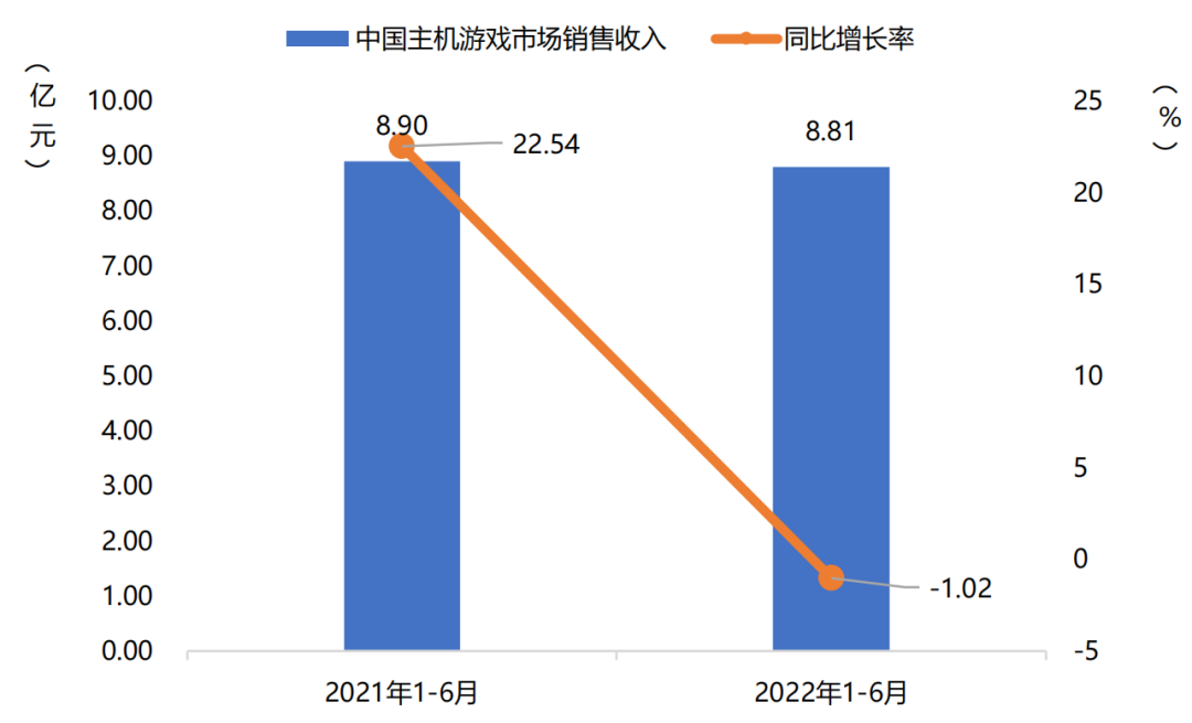 手游收入首次出现负增长?27部门提出扩大网络游戏审核试点 手游收入首次出现负增长?27部门提出扩大网络游戏审核试点