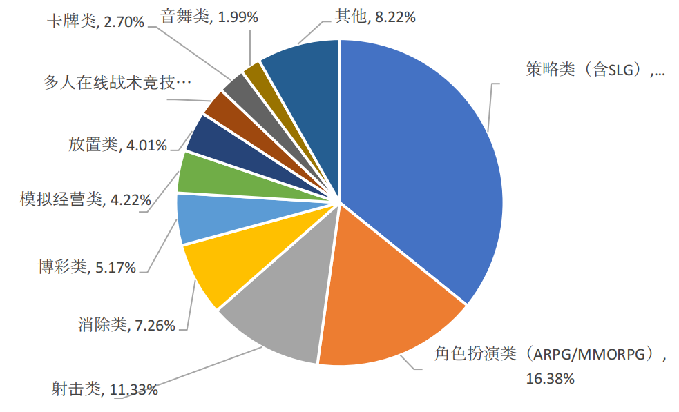 手游收入首次出现负增长?27部门提出扩大网络游戏审核试点 手游收入首次出现负增长?27部门提出扩大网络游戏审核试点