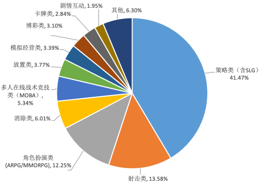 手游收入首次出现负增长?27部门提出扩大网络游戏审核试点 手游收入首次出现负增长?27部门提出扩大网络游戏审核试点