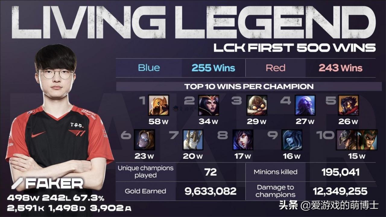 lol打女朋友，英雄联盟 电竞女友