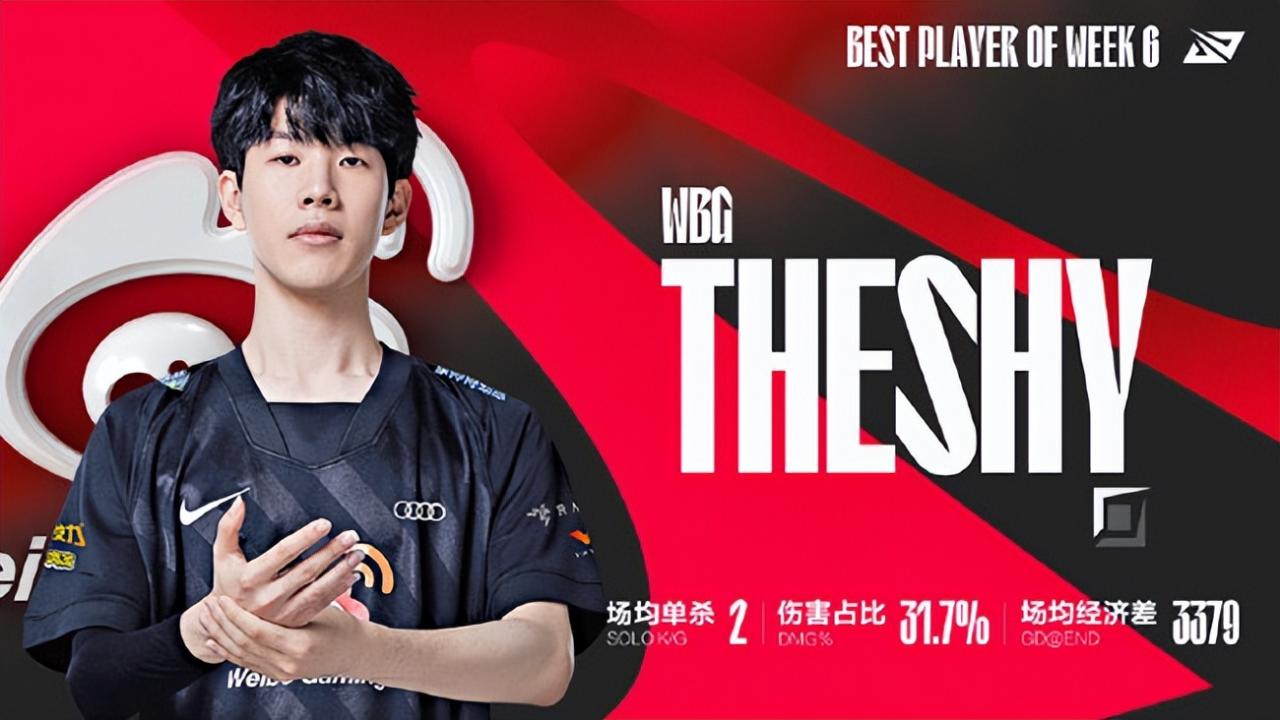 LOL：LPL夏季赛第六周最佳阵容出炉，TheShy包揽最佳上单及MVP