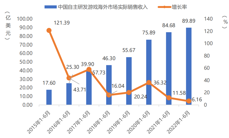 手游收入首次出现负增长?27部门提出扩大网络游戏审核试点 手游收入首次出现负增长?27部门提出扩大网络游戏审核试点