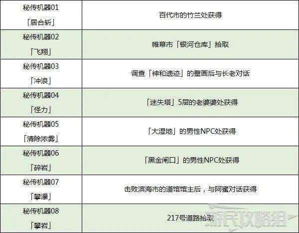 《宝可梦 晶灿钻石/明亮珍珠》，精灵宝可梦钻石/珍珠:特别篇02