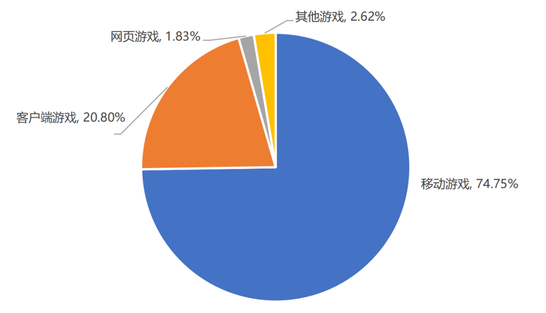 手游收入首次出现负增长?27部门提出扩大网络游戏审核试点 手游收入首次出现负增长?27部门提出扩大网络游戏审核试点