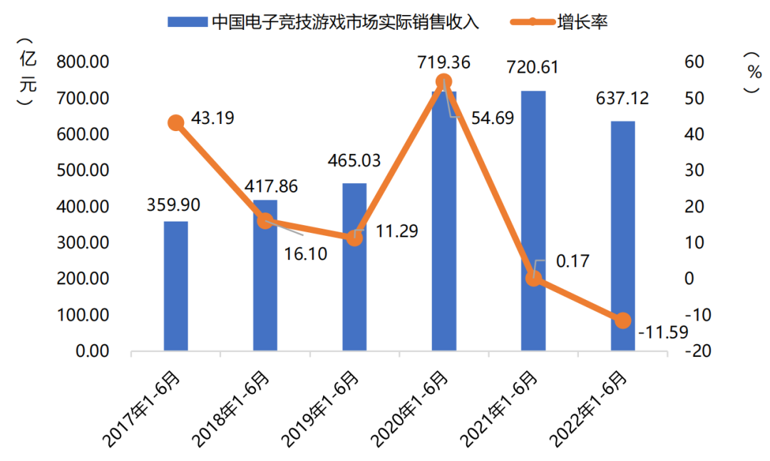 手游收入首次出现负增长?27部门提出扩大网络游戏审核试点 手游收入首次出现负增长?27部门提出扩大网络游戏审核试点