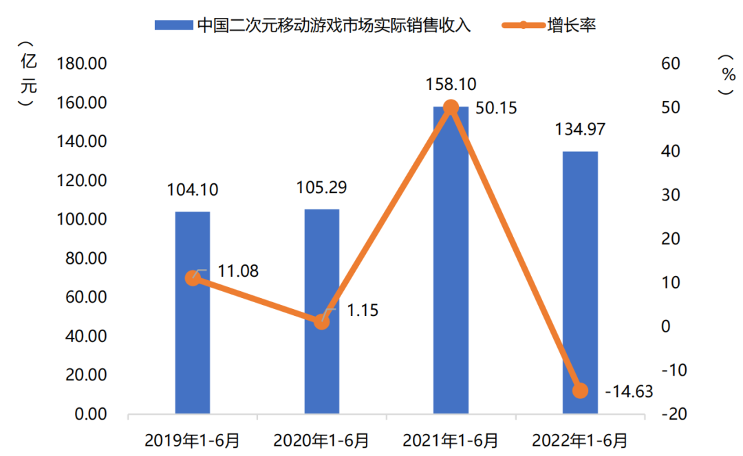 手游收入首次出现负增长?27部门提出扩大网络游戏审核试点 手游收入首次出现负增长?27部门提出扩大网络游戏审核试点