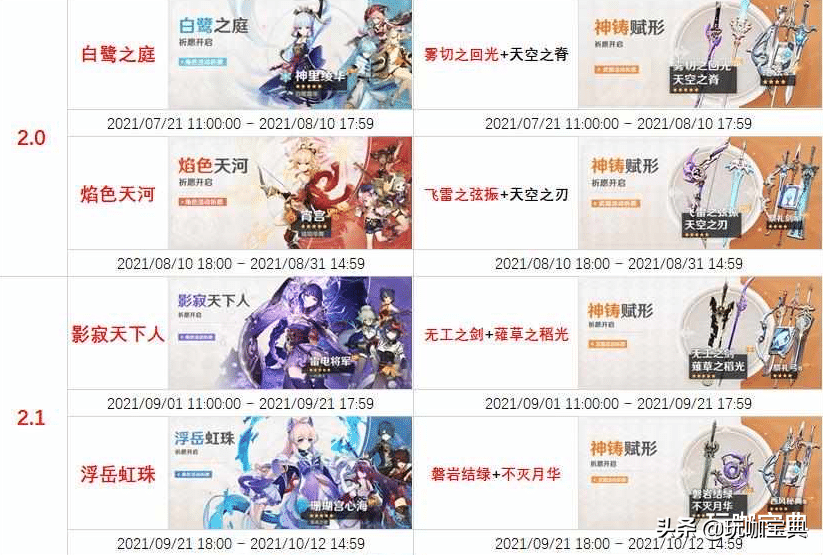 原神最新兑换码，2.5武器池或含绿剑，草系反应利好雷系和可莉？