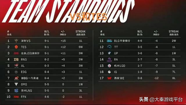 LOL：“LPL季后赛晋级图”爆火，RNG进前4没戏，但这个队无敌了