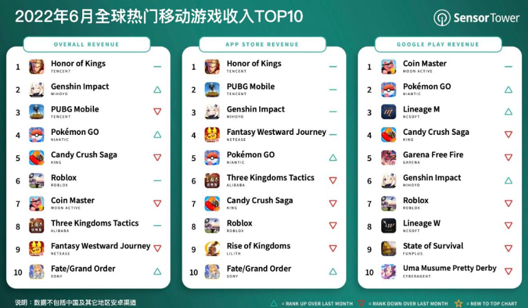 运营光子团队没变！《和平精英》只是增加运营主体腾讯天游