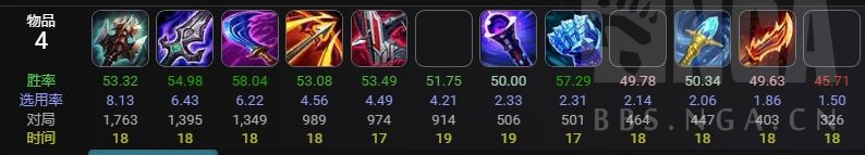 ad大嘴出装大乱斗，lol大嘴无限乱斗出装