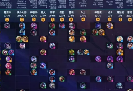 云顶之弈三星炼金，云顶之弈s6炼金科技阵容