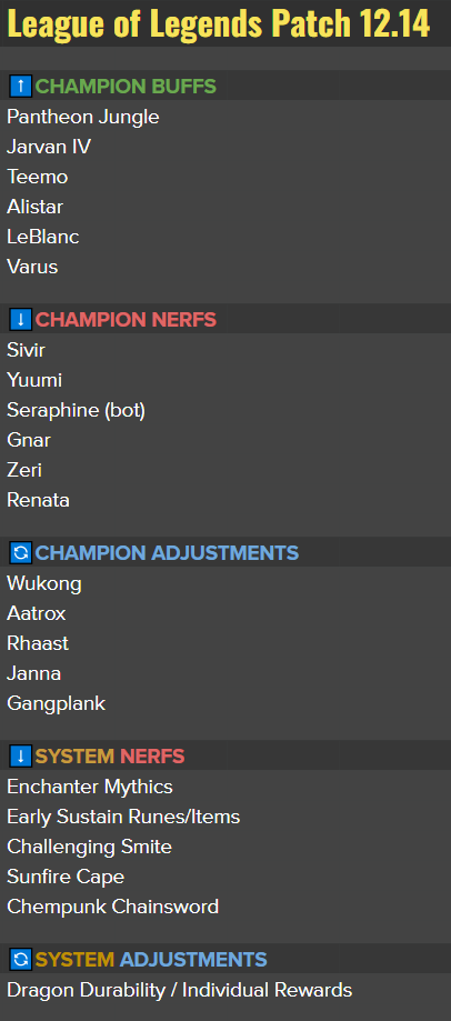 LOL设计师12.14版本改动预告：潘森皇子提莫增强，希维尔悠米削弱