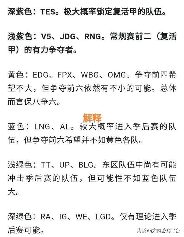 LOL：“LPL季后赛晋级图”爆火，RNG进前4没戏，但这个队无敌了