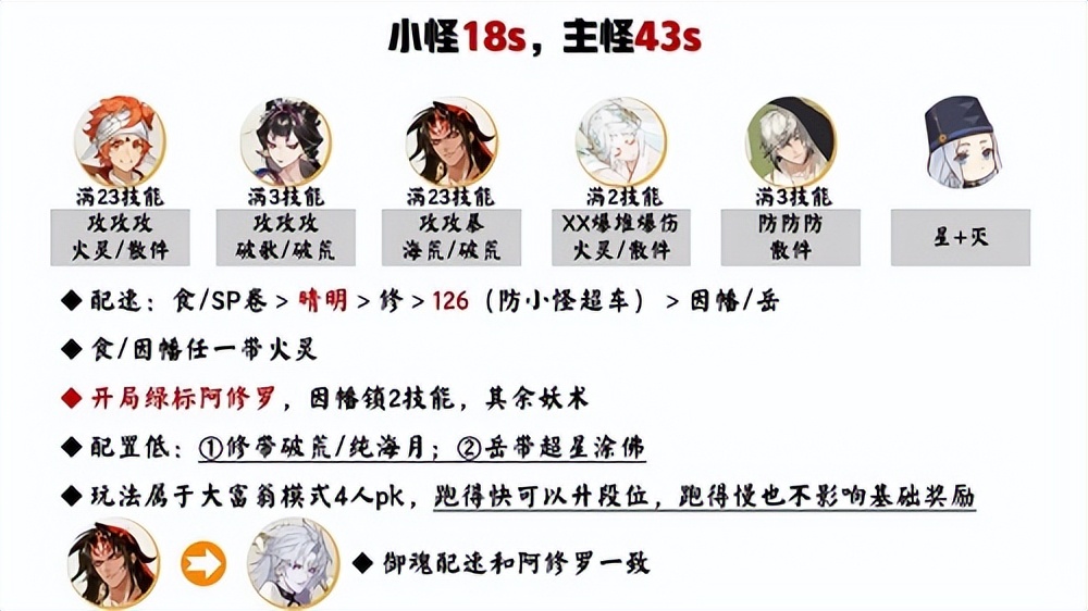 阴阳师狩猎者阵容(阴阳师秋间狩阵容)