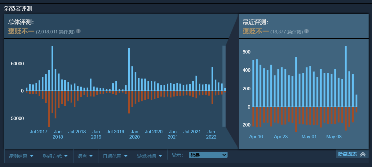 《绝地求生（PUBG）》免费后：月活用户增两倍，销售额增加 124%-(绝地求生销售量)