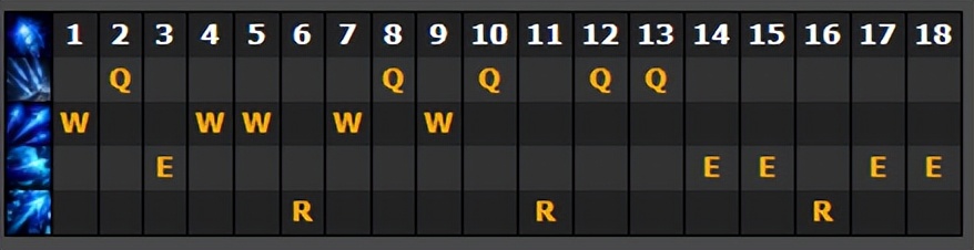 LOL艾希重返T1，你的出装选择对了吗