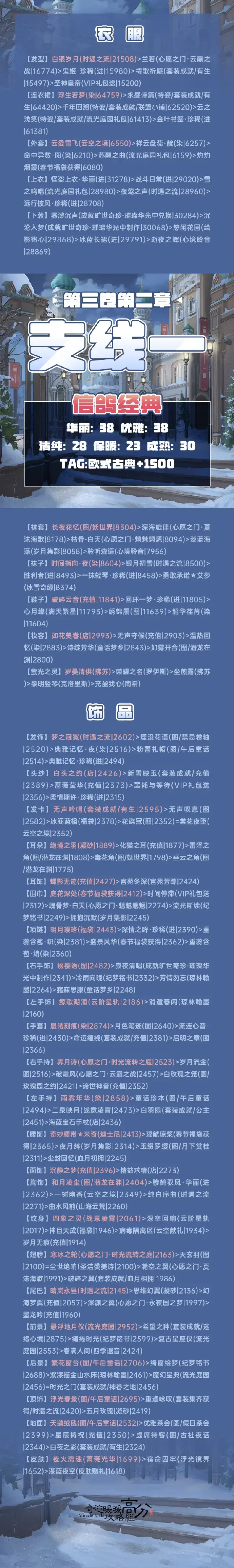 奇迹暖暖第二卷第一章第三关(奇迹暖暖第二卷第三章过关套装) 奇迹暖暖第二卷第一章第三关(奇迹暖暖第二卷第三章过关套装)