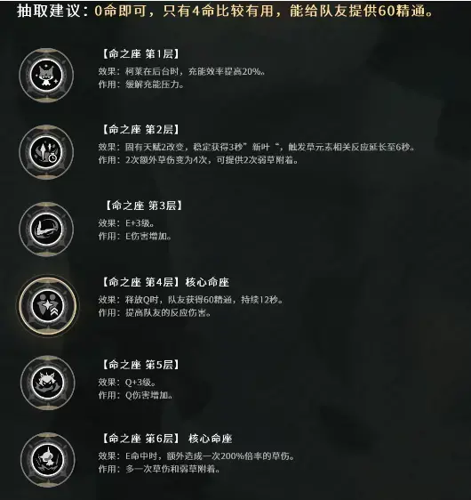 分析原神3.0科莱生活座椅——3.0科莱生活功能强大。