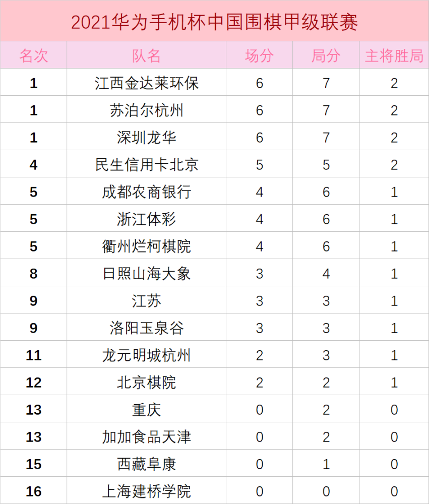 隐藏分对应段位|【银阶4元、金阶5元、白金8元】欢迎来到S6，最后一波冲刺隐藏积分