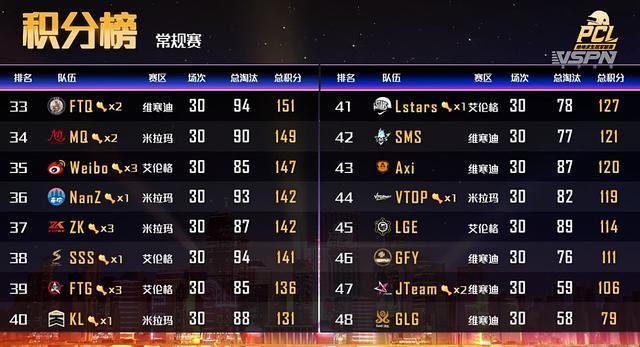 隐藏分对应段位|【LOL】隐藏点解密