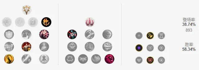 lol新版乌鸦中单符文(英雄联盟新版本乌鸦出装)