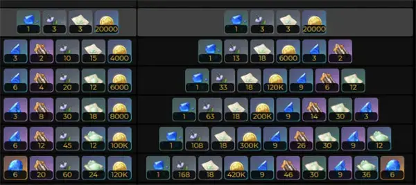 原神鲁尼突破材料清单