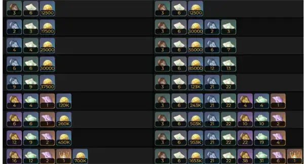 原神鲁尼突破材料清单 原神鲁尼突破材料清单