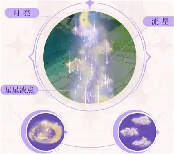 王者荣耀七周年回城特效