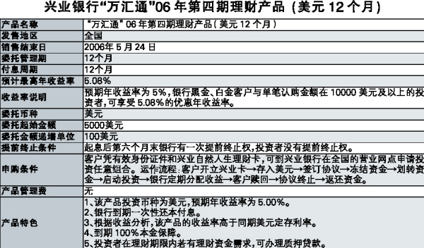 中信万通证券软件下载|兴业万通期货官网【开户、股票报价、软件下载、佣金、怎么样】