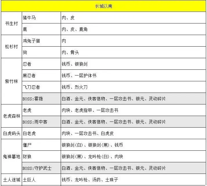 我的侠客副本掉落(我的侠客任务掉落和探索掉落)