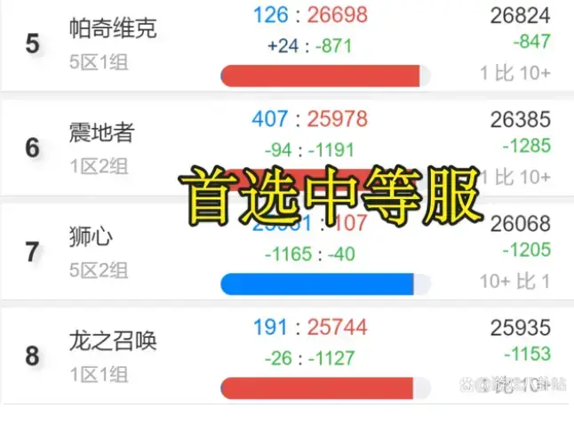 全球魔兽80级怀旧服推荐(魔兽世界怀旧服70级服务器)