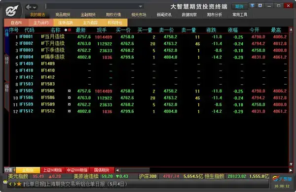 联讯证券下载|联讯期货大智慧教程