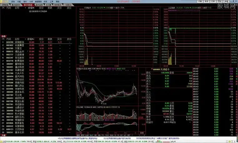 光大证券超强版下载|广发期货金阳光优秀版分析交易系统6.246 光大证券超强版下载|广发期货金阳光优秀版分析交易系统6.246