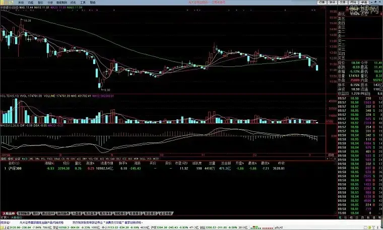 光大证券超强版下载|广发期货金阳光优秀版分析交易系统6.246 光大证券超强版下载|广发期货金阳光优秀版分析交易系统6.246