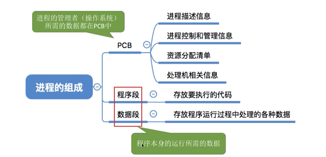 进程隐藏器|SuperMapiServer微服务多实例