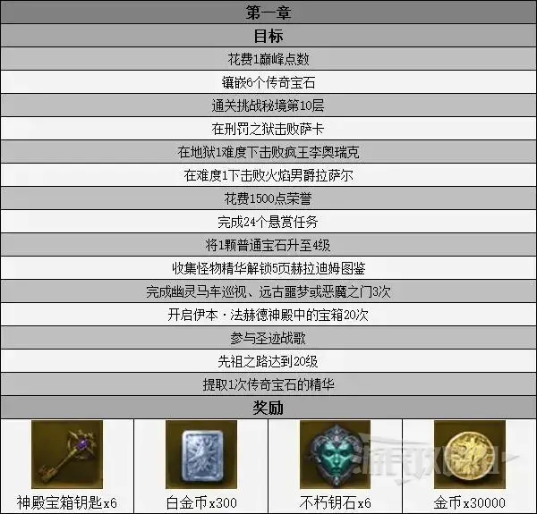 暗黑破坏神3各赛季奖励(暗黑破坏神之不朽什么时候公测)