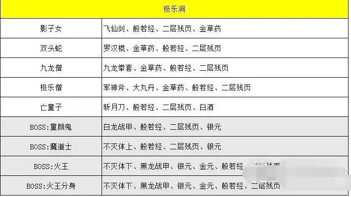 我的侠客副本掉落(我的侠客任务掉落和探索掉落)