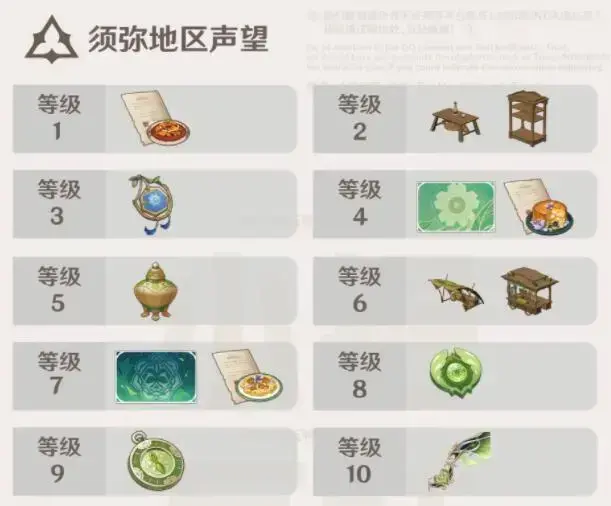 原神多少级可以去须弥(原神声望奖励有哪些)