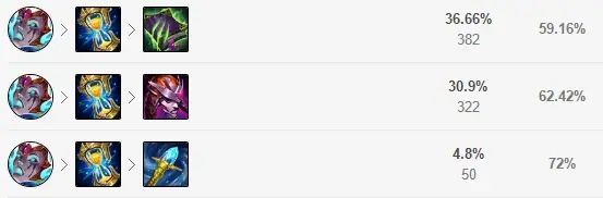 lol新版乌鸦中单符文(英雄联盟新版本乌鸦出装)