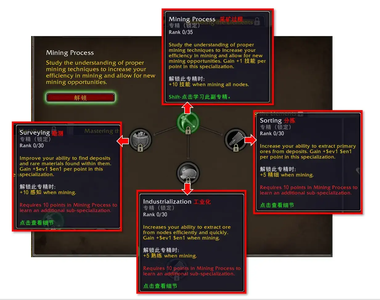 魔兽采矿各种矿对应的技能(魔兽世界9.0猎人天赋专精)